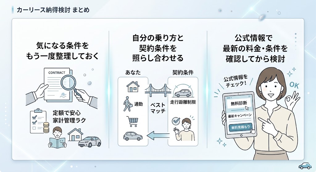 「カーリースを契約する前に、気になる条件を整理し、自分の乗り方と契約条件を照らし合わせ、公式情報で最新の料金や契約条件を確認するポイントをまとめたイラスト」
